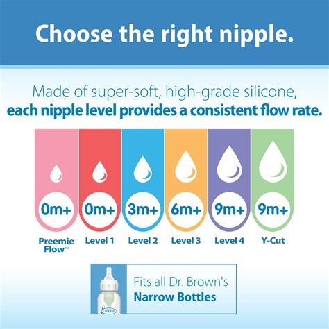 dr.brown nipples|Parent/Caregiver Nipple Flow Guidelines